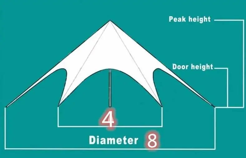 Натяжной тент из ПВХ и алюминия 8 м диаметром для выставки демонстрации кофе