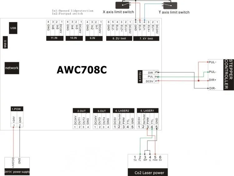 Trocen AWC708C CCD визуальный CO2 лазерный DSP контроллер системы для лазерной резки гравер NEWCARVE