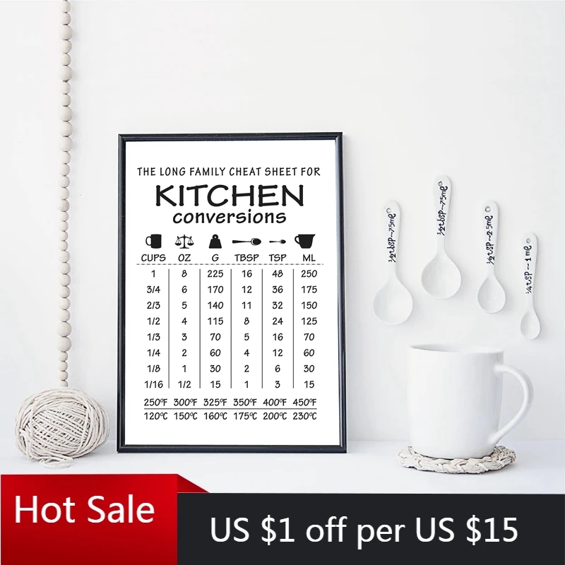 Кухня преобразования руководство принты Холст Картина Настенный декор правила