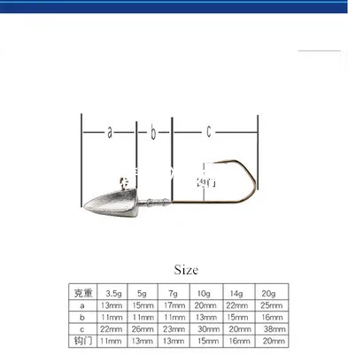 Новинка 2020 1 шт. взрывобезопасный крючок искусственная рыбалка аксессуары для
