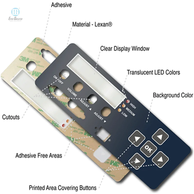 

High Quality Customized Car Control Switch Panel Car Dashboard Sticker