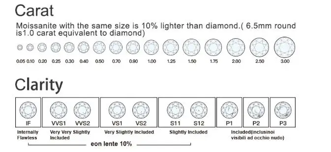 Круглый Блестящий Огранки 0.5ct карат 5,0 мм F цвет Муассанит без огранки камень VVS1 отличный резанный класс Тест Положительный лабораторный алмаз
