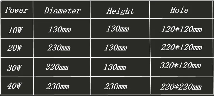 Затемняемый Супер яркий Встраиваемый квадратный светодиодный светильник COB 10 Вт