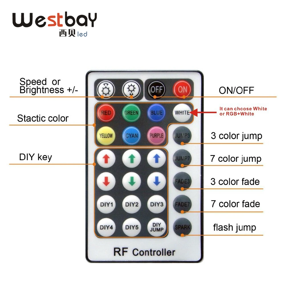 Westbay 16 Вт RGBW светодиодный драйвер оптического освещения для всех видов
