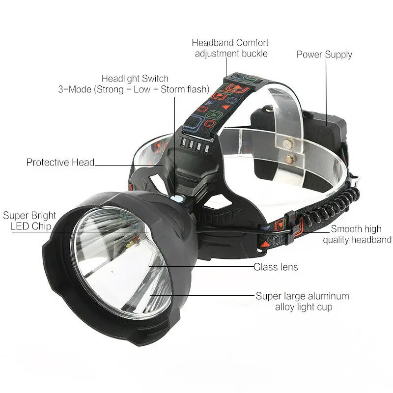 New headlamp led head lamp can as power bank USB Rechargeable Brightest LED Hardhat Light Hard Hat Headlight use 3*18650 battery | Освещение