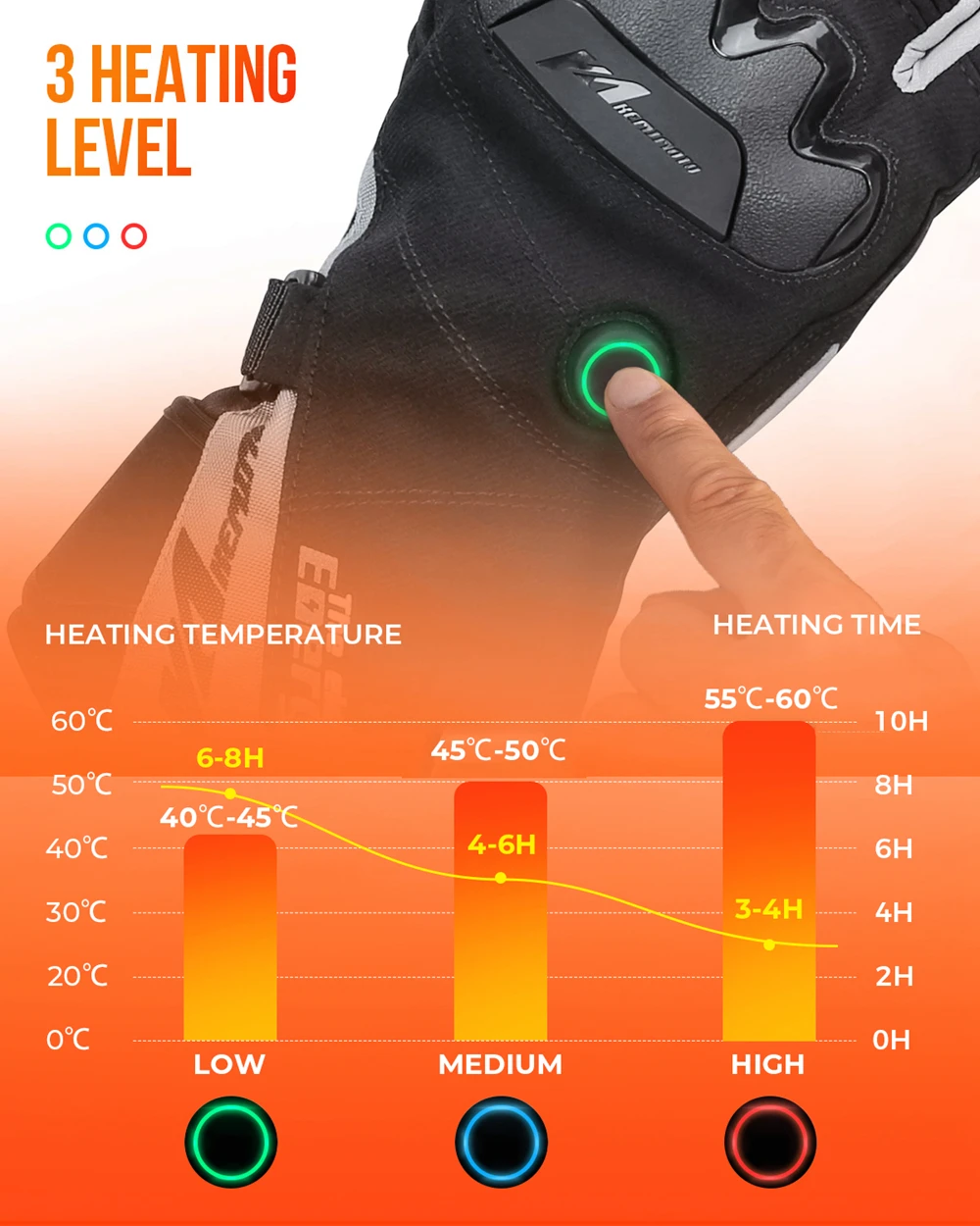 Motorcycle Winter Warm Heated Gloves Moto Skiing Waterproof Rechargeable Heating Thermal For Snowmobile | Автомобили и мотоциклы