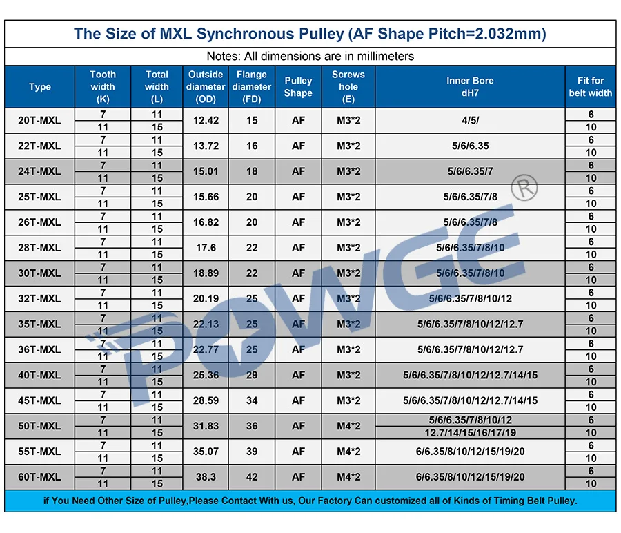 

POWGE Trapezoid 36 Teeth MXL Timing pulley Bore 5/6/6.35/7/8/10/12mm for width 6mm 10mm MXL Synchronous Belt Gear 36teeth 36T