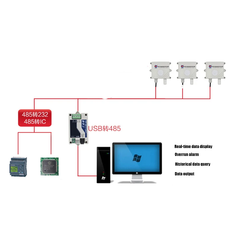 

0-25%vol Gas detection Sensor transmitter O2 0-5V/0-10V/4-20MA/RS485 with Humidity and Temperature Sensor
