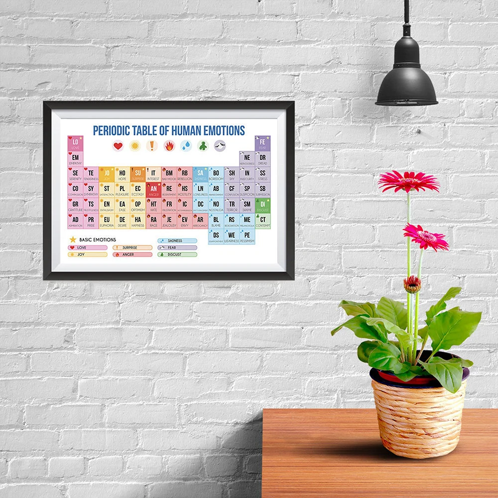 

Periodic Table of Emotions Wall Art Prints Funny Poster Canvas Painting Picture Home Office Kidsroom Classroom School Decor