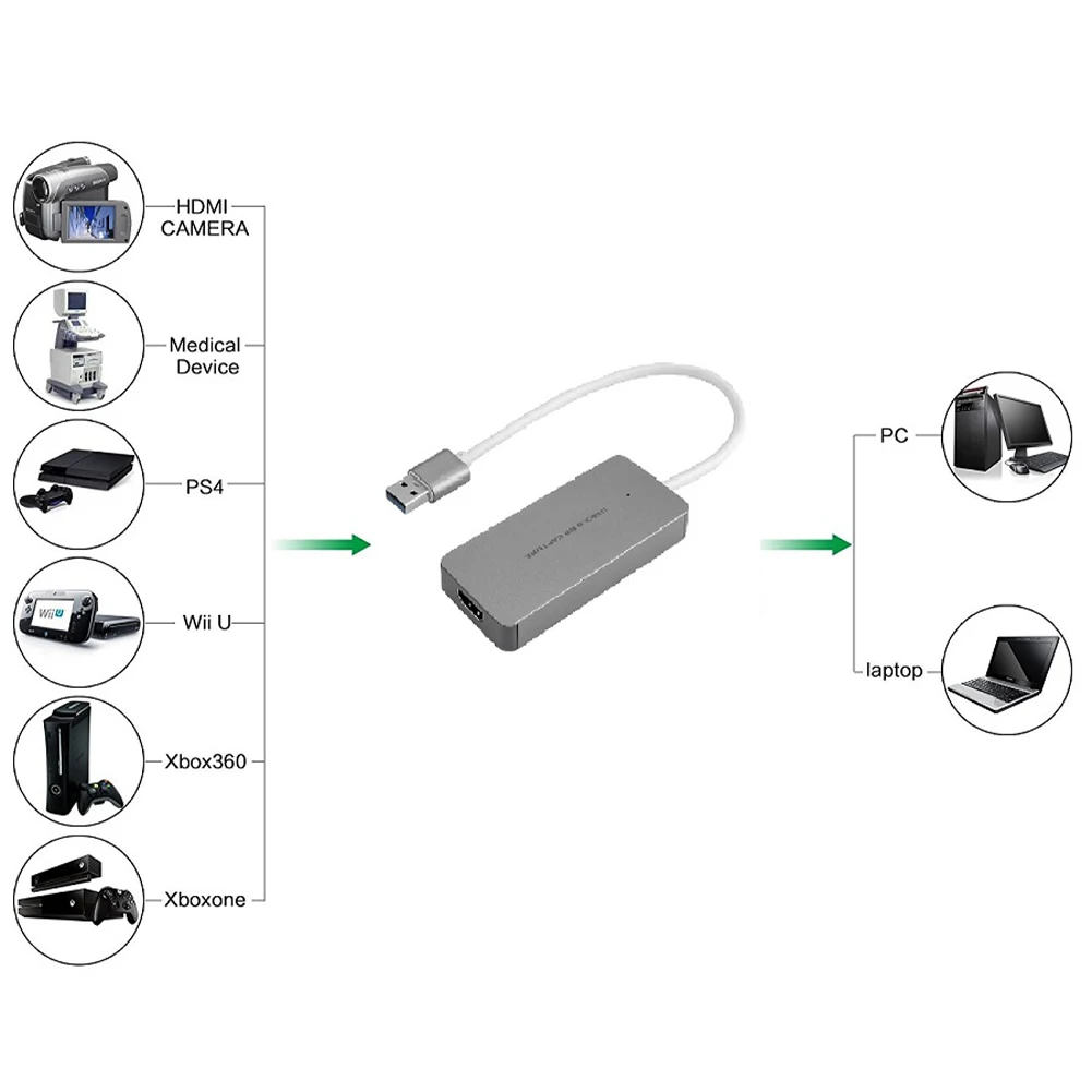 

Portable Adapter HD 1080P For Computer No Driver UVC Game Recorder High Speed USB 3.0 Office Video Card Live Streaming