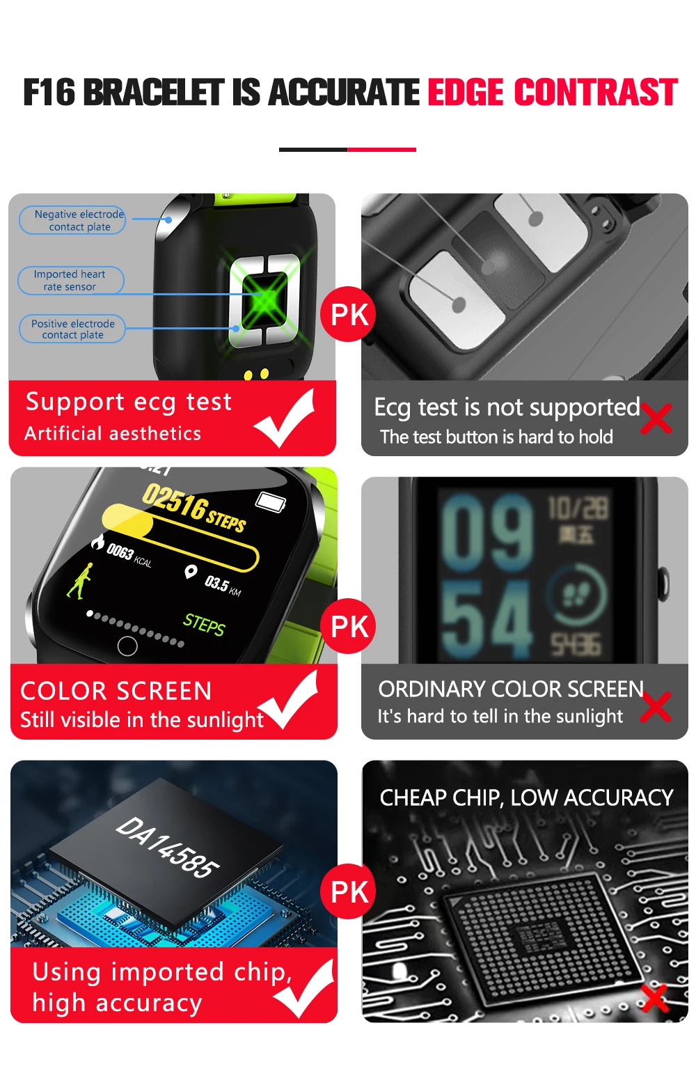 F16 смарт-браслет ECG+ PPG шагомер, погода, будильник, пульсометр, кровяное давление, водонепроницаемый смарт-браслет