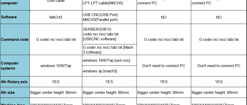 CNC 6040 USB Mach3 управление 2.2квт 4 оси ЧПУ маршрутизатор ЧПУ резьба по дереву деревообрабатывающий фрезерный гравер машина с охлаждением
