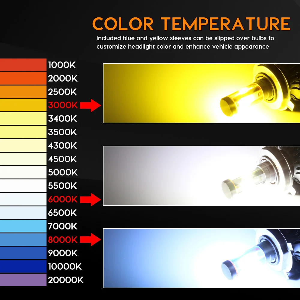 360 Турбо H7 канбус 100W CSP 6000K 8000K 3000K H8 H11 H1 H4 LED 9005 9006 HB3 HB4 Противотуманный свет 12V Авто 3D Лампа включена.