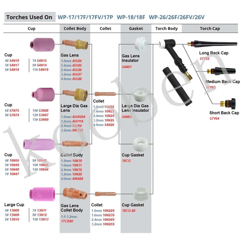 Сварочная горелка TIG внешний корпус фонаря|Сварочные горелки| |