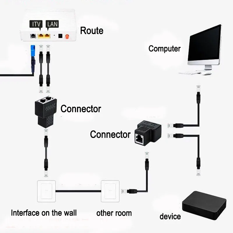 От 1 до 2 способов RJ45 LAN Ethernet сетевой кабель женский адаптер разъём разветвитель