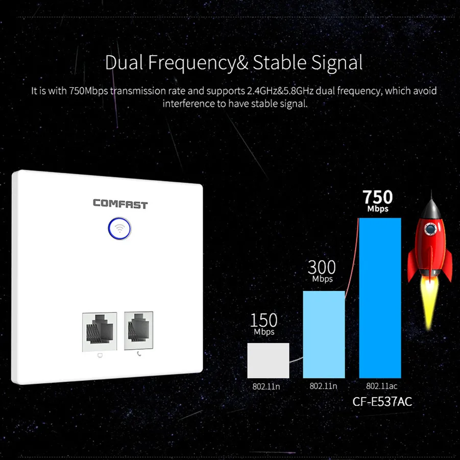 Wi Fi ретранслятор RJ11 RJ45 Wan/Lan 20 шт. беспроводная точка доступа для отеля/дома/вилла