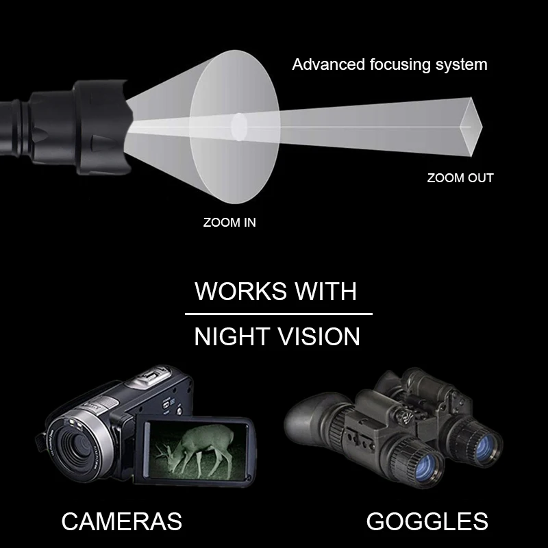 

Outdoor Uf-T20 Cree Ir 850nm 940nm Remote Control Switch Luz Night Vision Zoomable Led Flashlight Light Hunting Torch