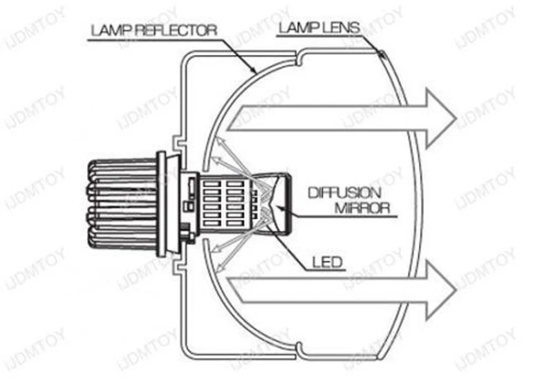 Фото Для Jeep Grand Cherokee 2011 2012 2013 2014 2015 HID головной светильник ультра яркий белый отражатель 3157 светодиодные лампы Дневной ходовой светильник №2
