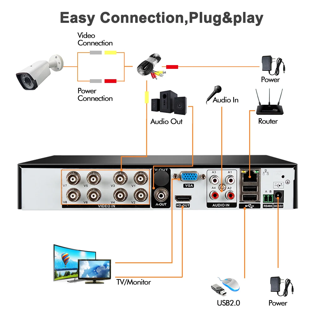 8CH DVR 1080P AHD CCTV камера система безопасности комплект домашней камеры наблюдения
