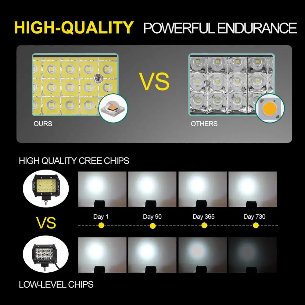 1 шт. 72 Вт круглый Водонепроницаемый точечная Светодиодная рабочая лампа луч