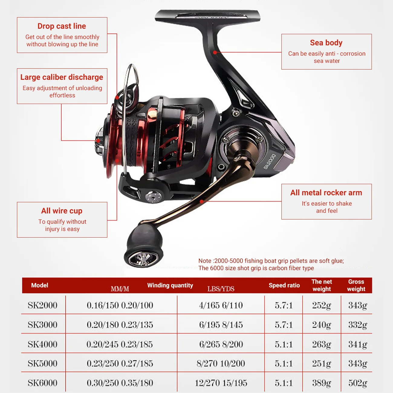 

Spinning Fishing Reel Gear Ratio 5.7:1/5.1:1 2000-6000 Series Metal Front Drag Handle Spool Fishing Accessories Part