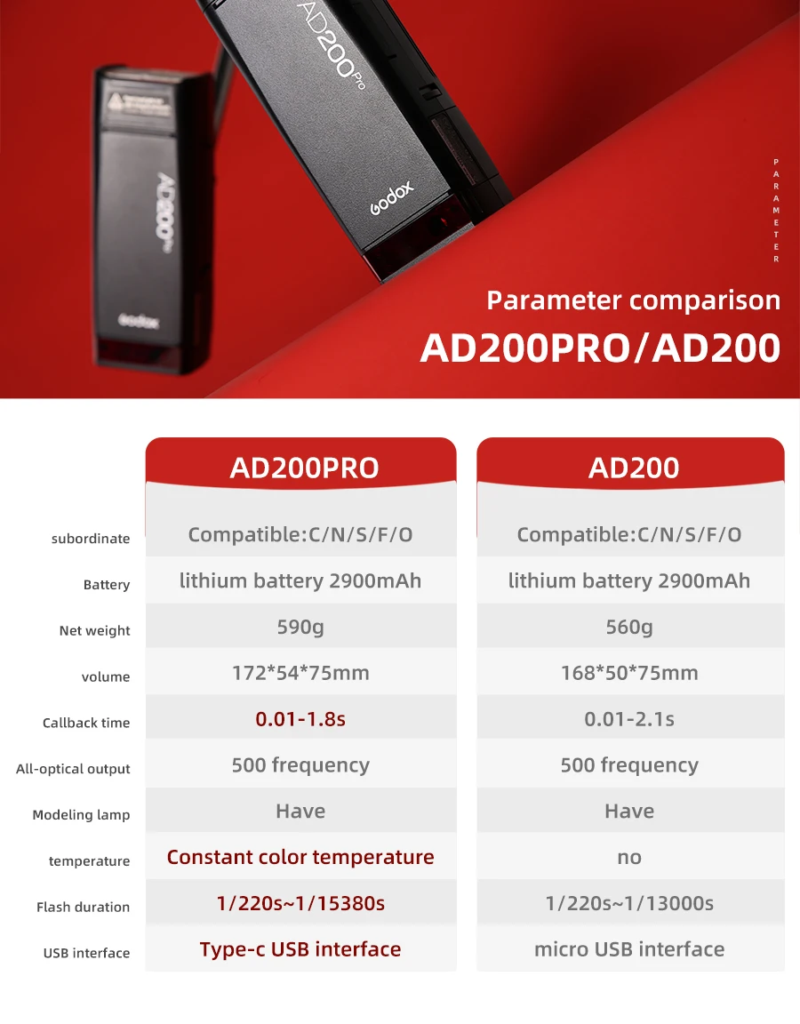 Напольный светильник-вспышка Godox AD200Pro 200Ws ttl 2,4G 1/8000 HSS 0,01-1,8 s с аккумулятором 2900mAh