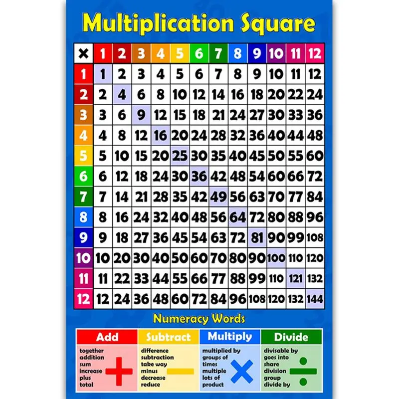 

1PC Childrens Wall Chart Educational Maths Educational Learning Poster Charts