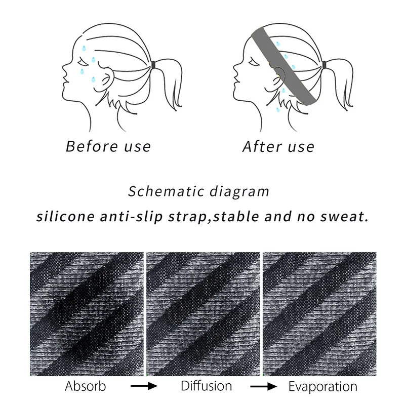 SKDK Эластичный Напульсник Спортивная головная повязка противоскользящая Женская