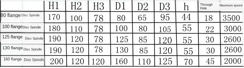 

80/100/125/130/160 lathe spindle/carpentry/DIY/metal lathe assembly/bead machine/three-jaw/four-jaw chuck flange