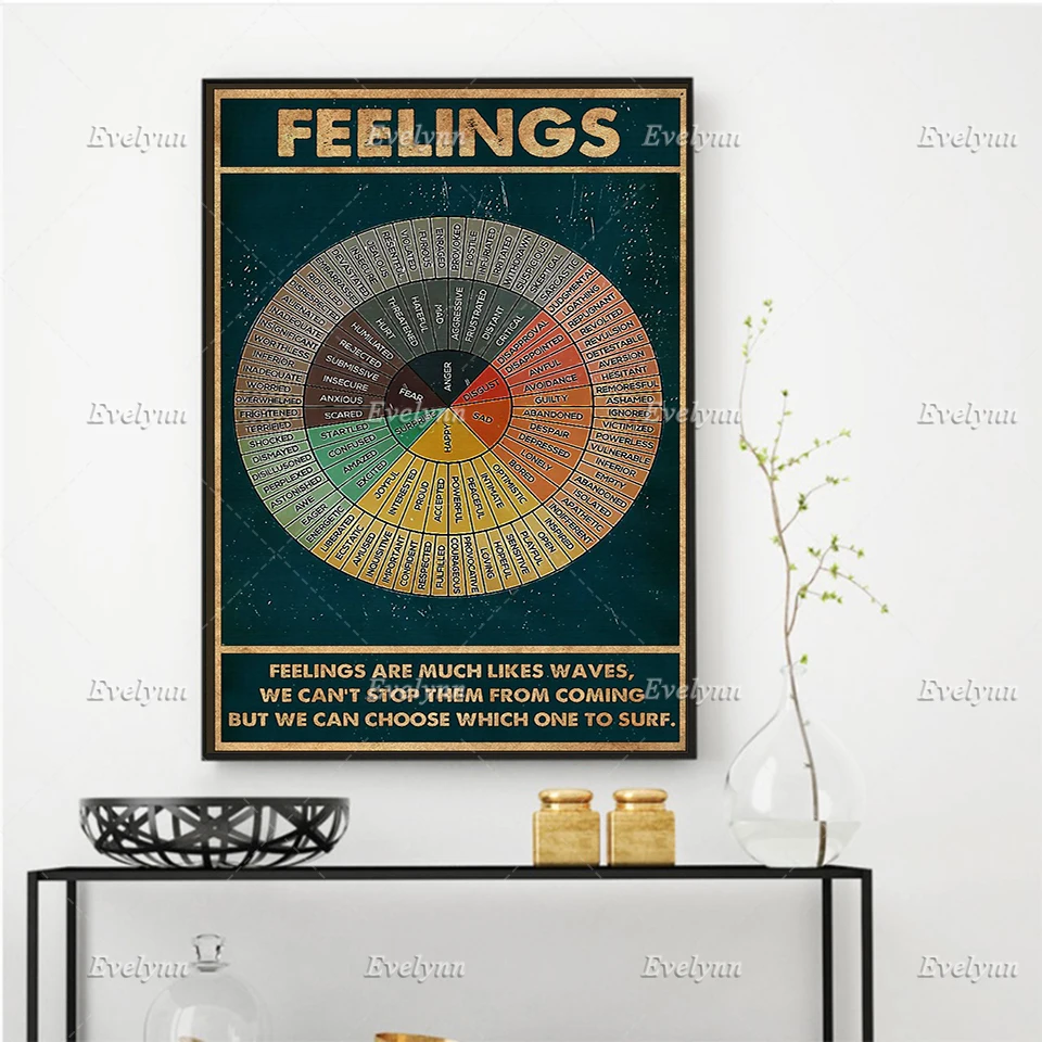 

Emotion Wheel Poster,Social Feeling Poster,Mental Health Poster,Be Kind To Your Mind Poster, Home Decor Prints Wall Art Canvas