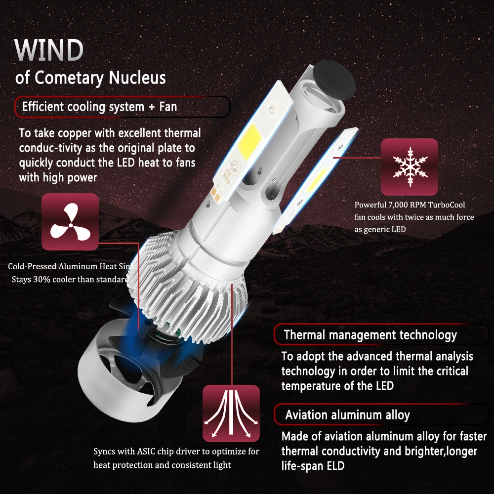 LED Headlight Bulbs H4 Hi-Lo Beam H7 H11 H1 H3 9005 9006 COB 72W 8000lm 6500K Auto Headlamp Car Led Light Bulb DC12v 24v | Автомобили и