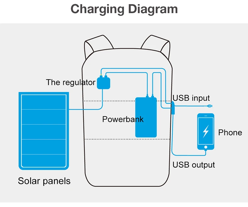 Мужской рюкзак для ноутбука большой емкости с солнечной зарядкой, usb-порт, повседневный туристический рюкзак для бизнеса, нейлоновая Водонепроницаемая Студенческая сумка