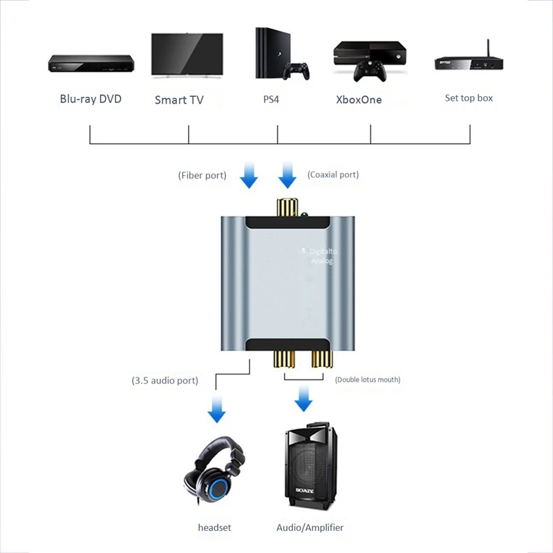 

Digital Fiber Coaxial to Analog Audio Line Converter with 3.5mm Audio HD Decoder