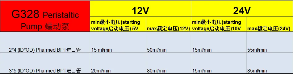 Перистальтический насос дозирующий насос с 3*5 PHARMED BPT трубки 12 V/24 V GROTHEN