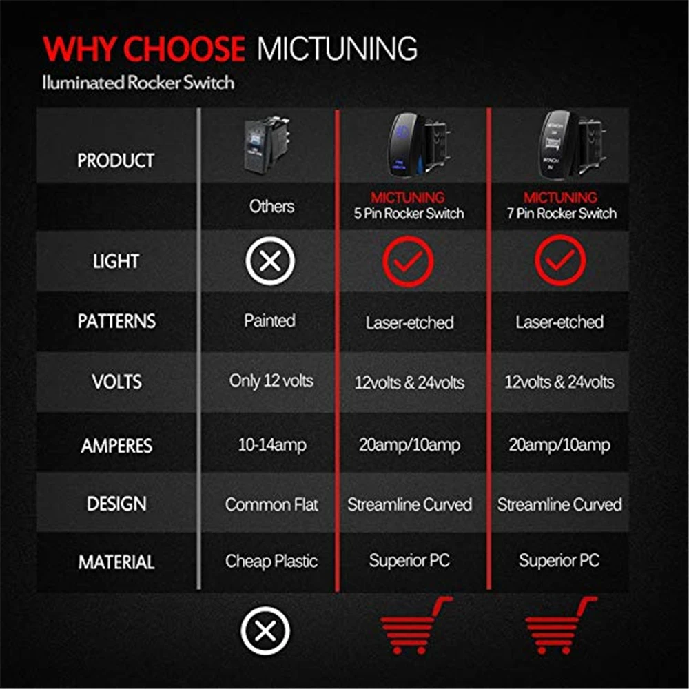 Micтюнинг 7 контактная зернистая лебедка в выключаемом переключателе с лазерным