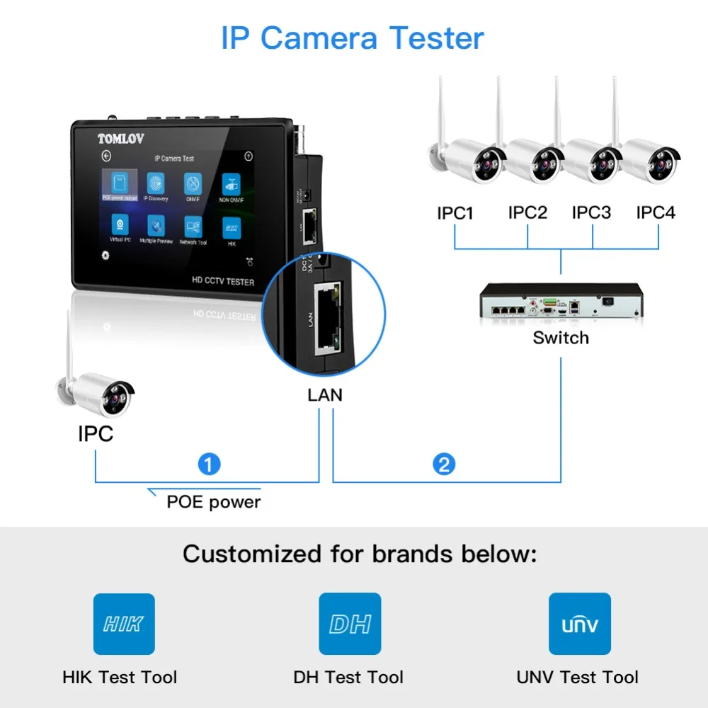 4 дюйма 4 к H265 H264 IP камера тестер 8MP AHD/TVI/CVI CVBS CCTV тестер монитор PTZ контроллер Быстрый ONVIF IPC тестер с портом POE