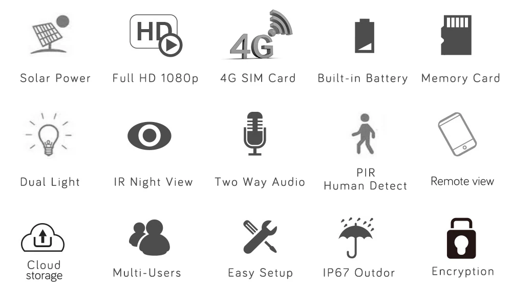 1080P Solar Power 4G SIM Card IP Camera Outdoor IP67 PIR Detect Dual Light Video Surveillance Security Wireless Battery Camera