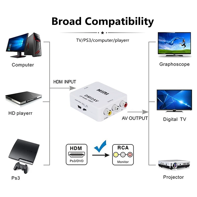 HDMI-совместимый с RCA преобразователем AV/CVSB L/R видеобокс HD 1080P HDMI2AV поддержка NTSC PAL