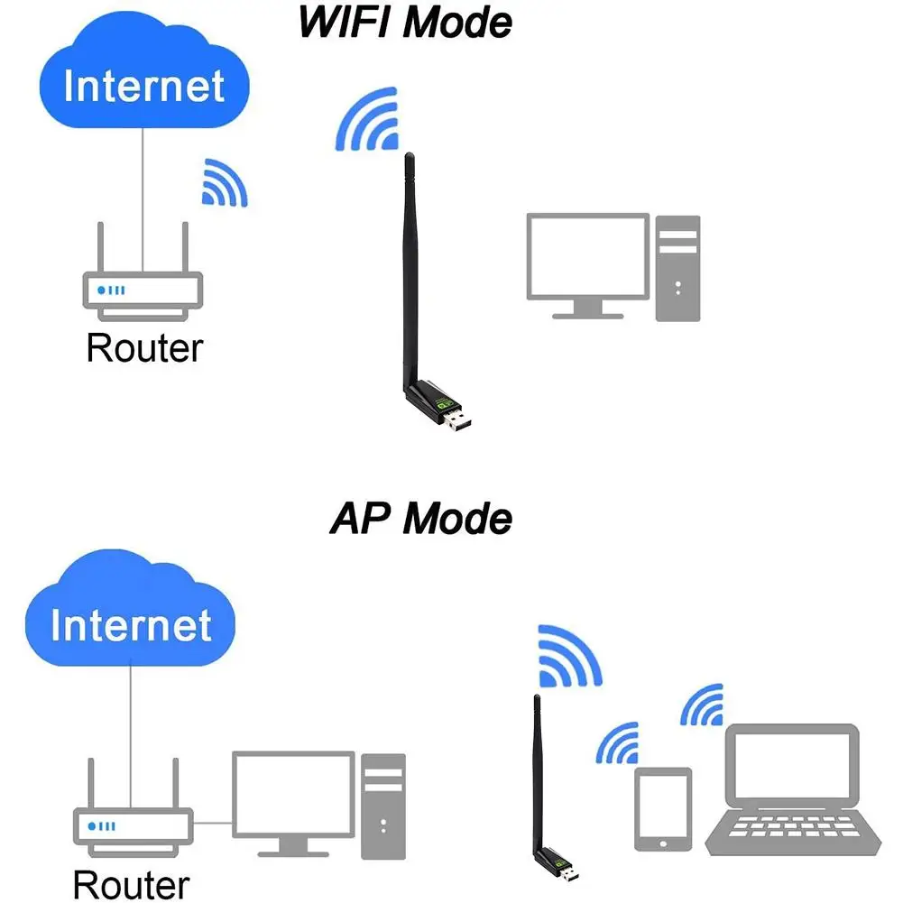 Беспроводная сетевая карта безопасный прочный Wi Fi Ac300Mbps USB адаптер для любого