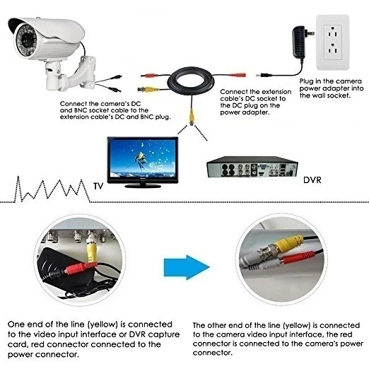 Удлинитель камеры видеонаблюдения 5 м/10 м/15 м/20 м кабель питания DVR BNC RCA |