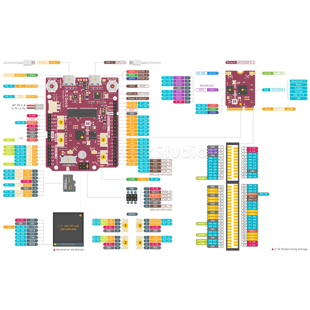 Новинка! nRF52840 M.2 комплект разработчика|Аксессуары для демонстрационных стендов| |