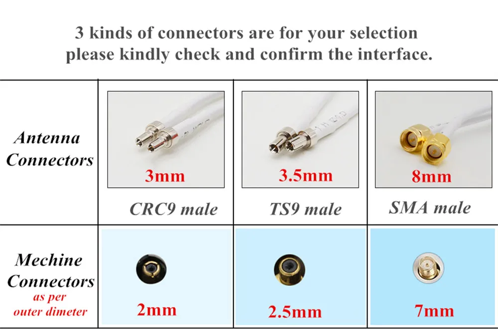 WiFi antenna CRC9 4G LTE antena SMA 12dBi Omni antenne 3G TS9 male 5m dual cable 2.4GHz for Huawei B315 E8372 E3372 ZTE routers