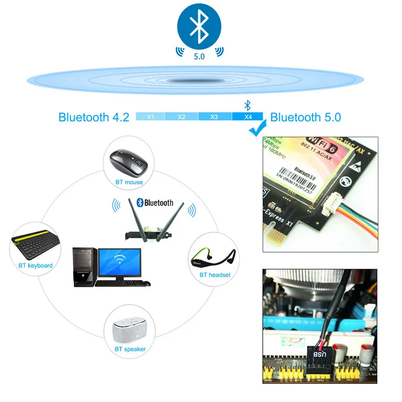 Ubit Bluetooth 5 0 | Pcie wi fi карта 2 4 гбит/с гигабитная двухдиапазонная сетевая Wifi 6 AX200