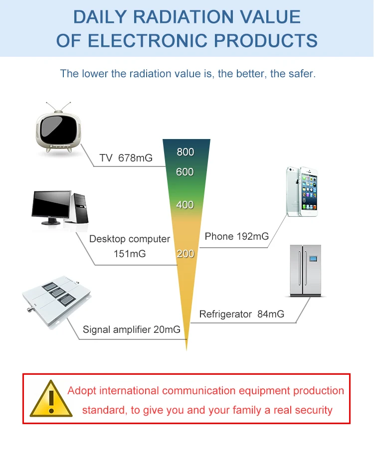 

Lintratek 850/1800/2100mhz Band 1&3&5 Mobile Phone Signal Repeater CDMA+DCS+WCDMA 2G 3G Cellular Booster with AGC function S29