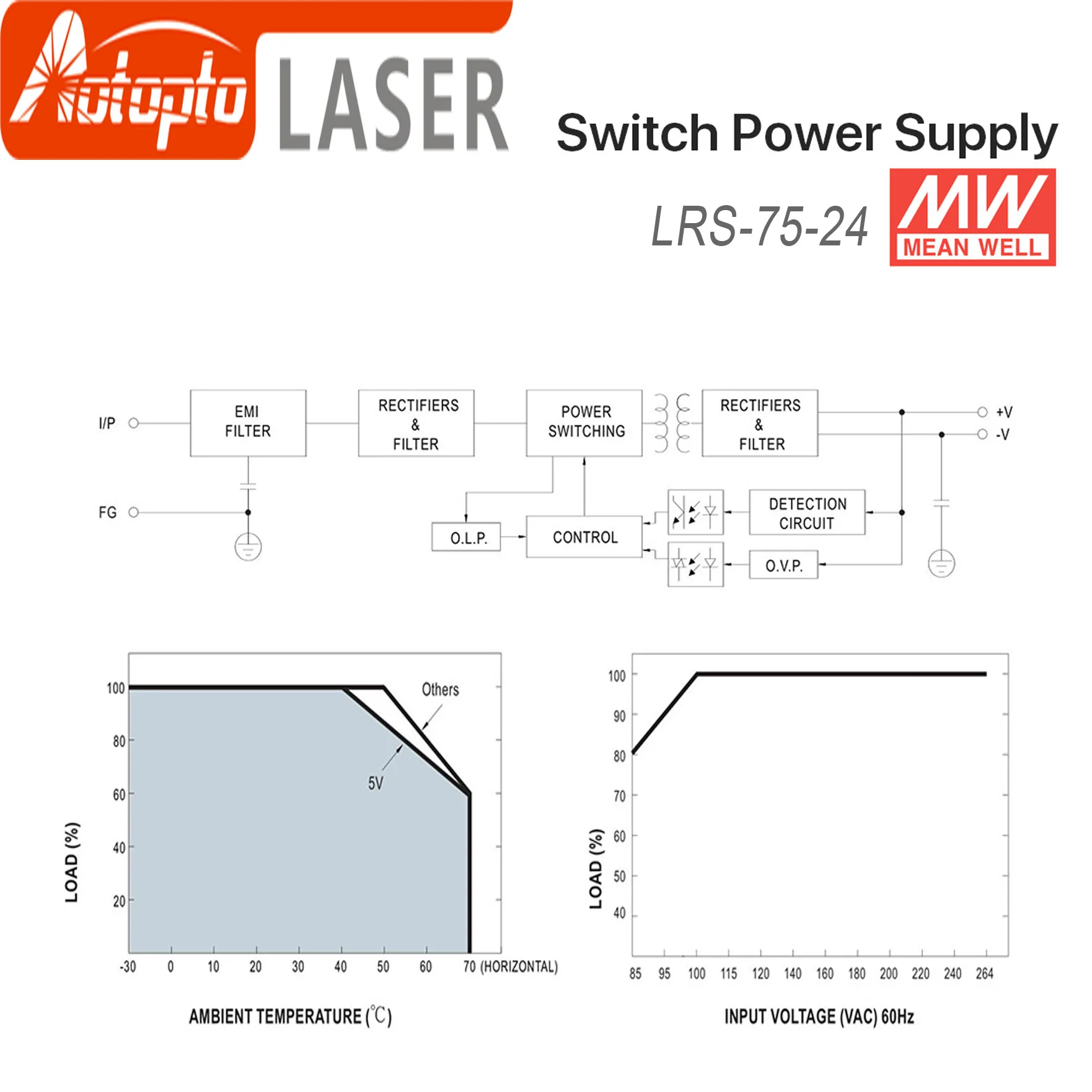 Meanwell LRS-75 импульсный источник питания переключатель питания 5 в 12 В 15 в 24 в 36 в 48 в 75 Вт MW тайваньский бренд для лазерного Contro