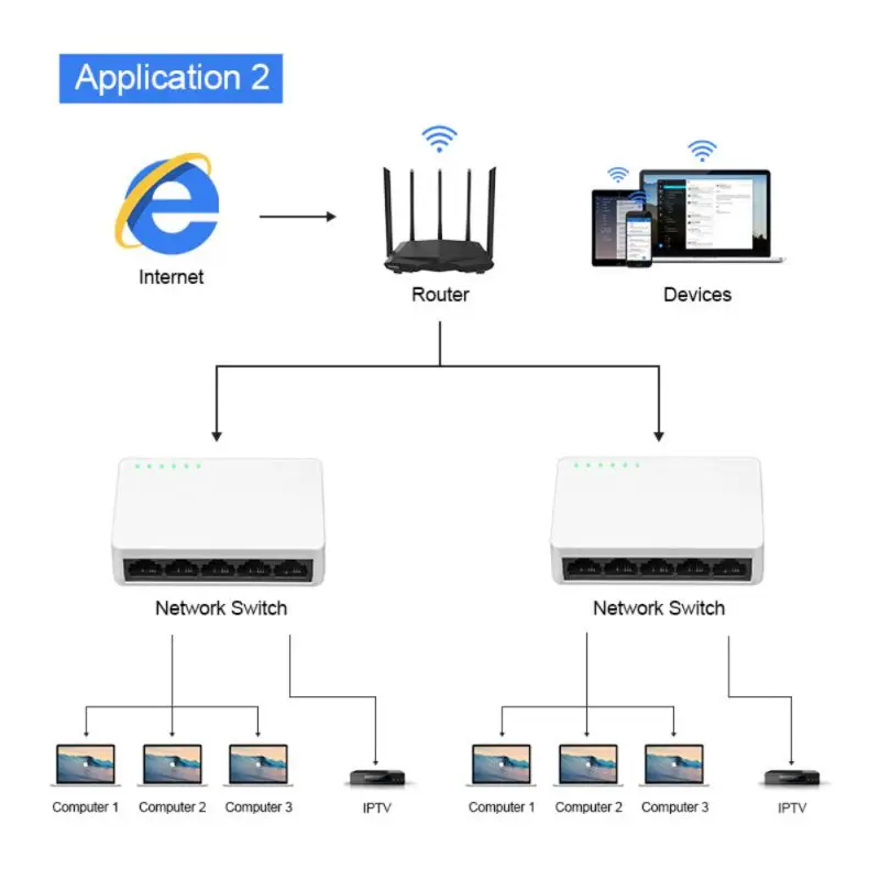 Мини сетевой коммутатор 5 Порты и разъёмы 10/100 Мбит/с Fast Ethernet настольный