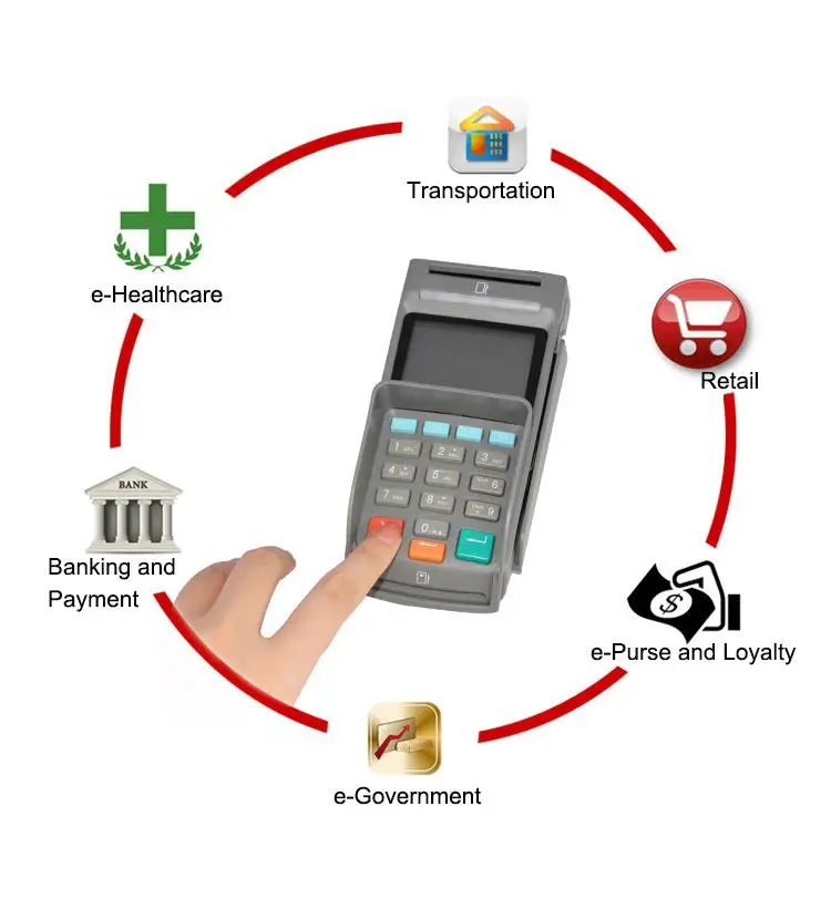 Считыватель карт emv 4 в 1 настольный безопасности E-payment ATM POS USB Pinpad безопасности USB E-payment POS Pinpad с ЖК-дисплеем Z90PD
