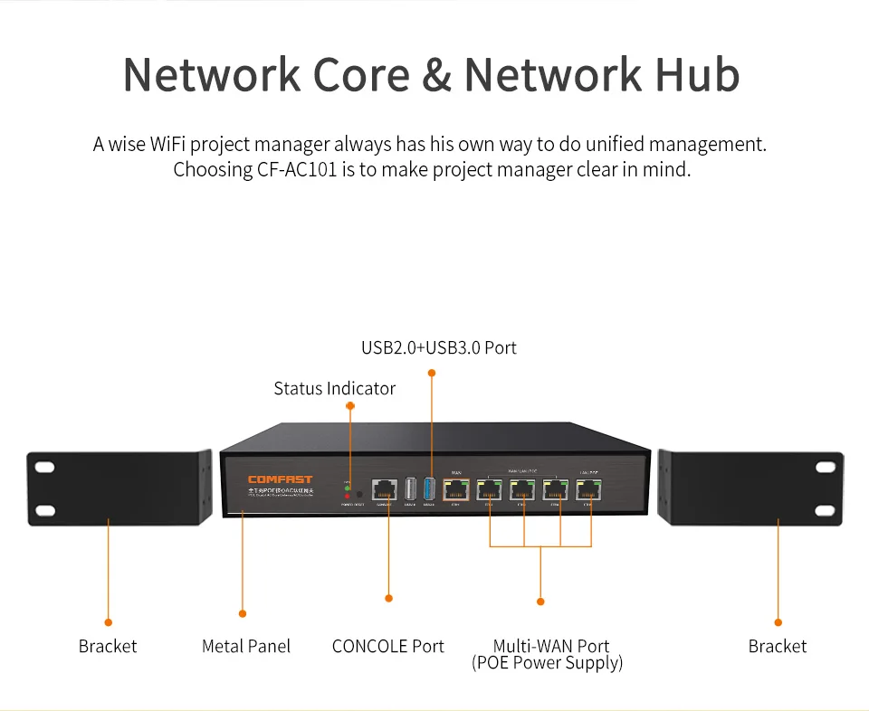 Comfast CF AC101Gigabit AC роутер корпоративный шлюз безопасности/3*1000 Mbp Wan/Lan порт баланс