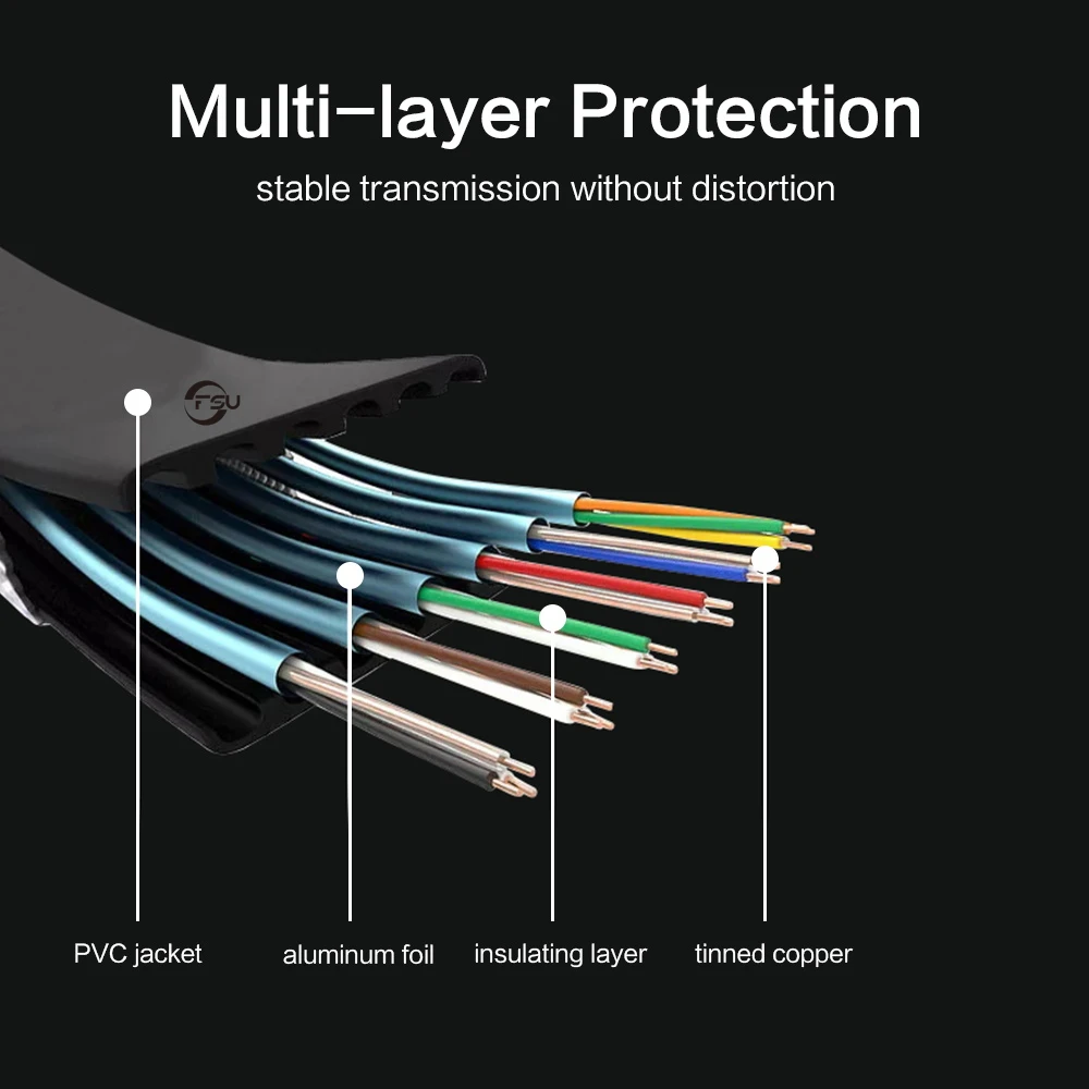 FUS машина высокой скорости вращения 4K HDMI к кабель 1 4 штекер папа-папа