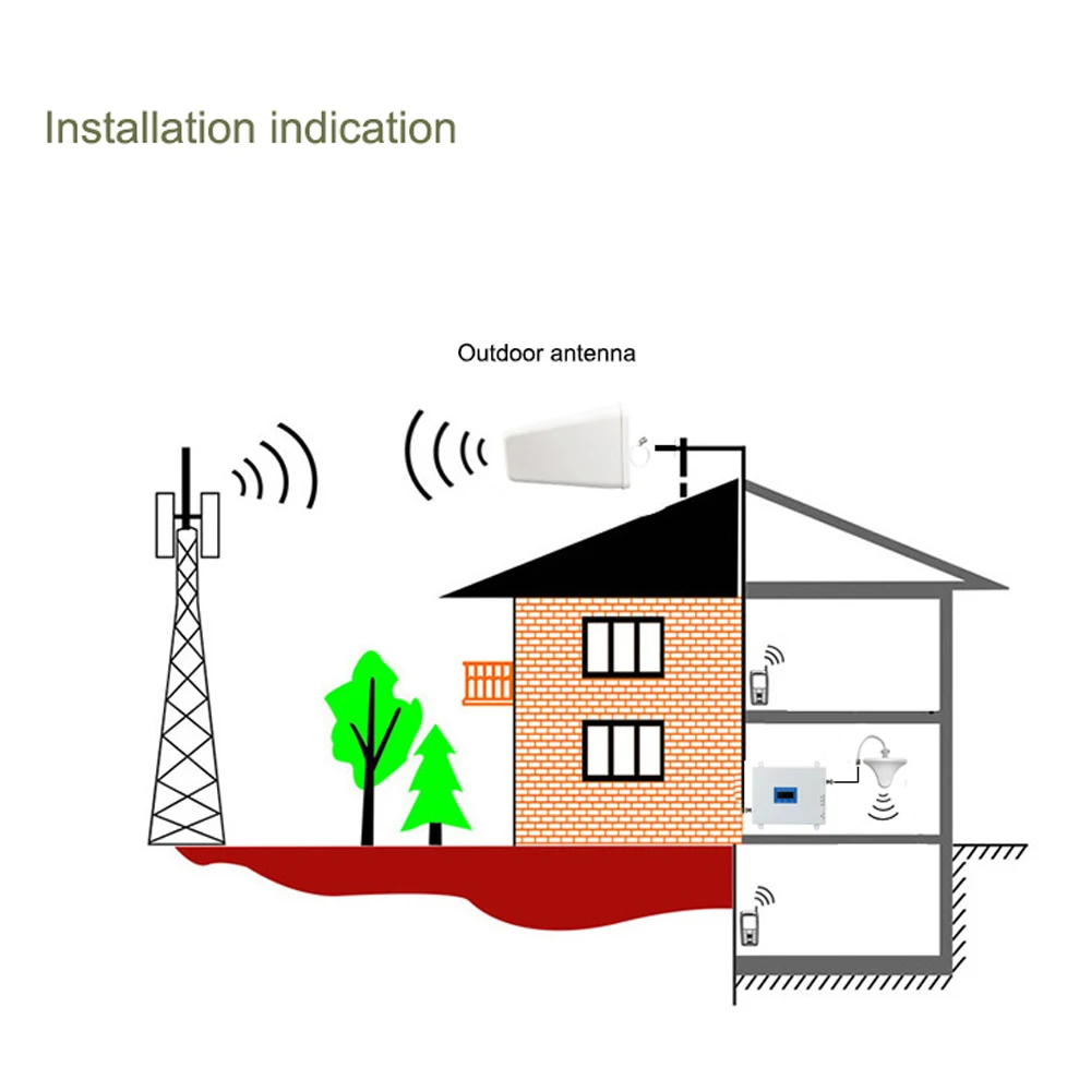 

20A-GDW 2G 3G 4G Triple Band Cell Phone Signal Booster 900/1800/2100MHz Mobile Cellular Signal Repeater Antenna Set
